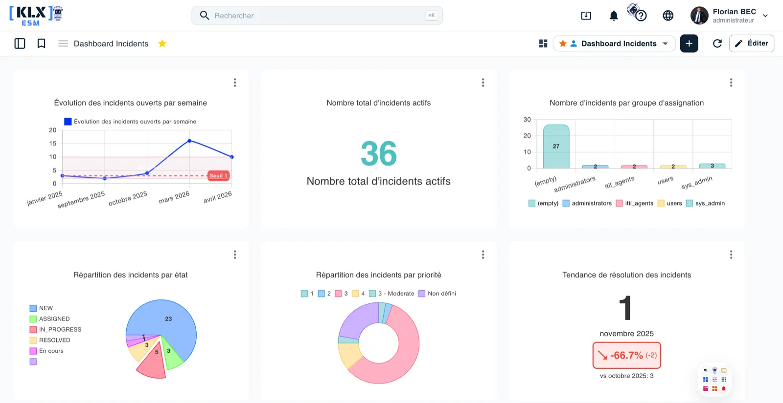 Tableau de bord des incidents KLX ESM