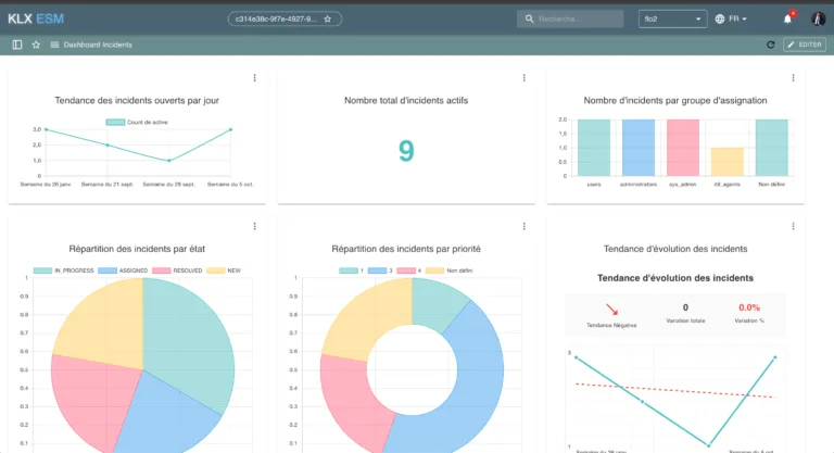 sla & reporting itsm klx esm